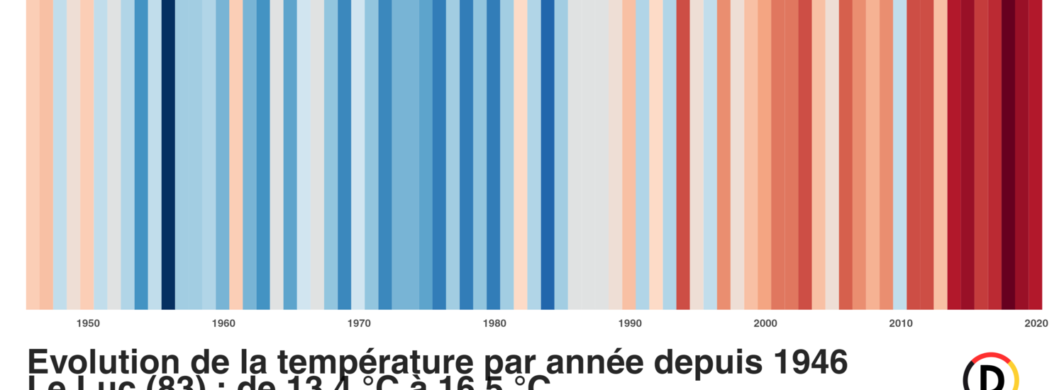 Xl le luc temperatures 1946 2020