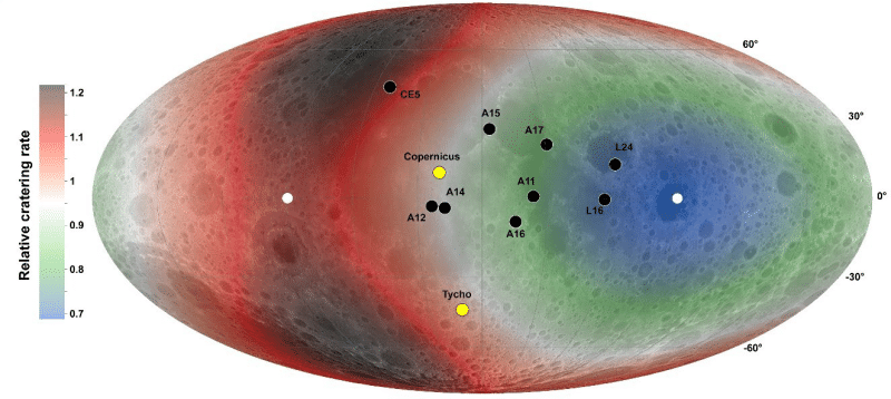 Asymétrie du taux de cratérisation lunaire. Les points noirs et jaunes symbolisent les terrains échantillonnés par les missions Apollo (A), Luna (L) et Chang’e-5 (CE). © A. Lagain et al. (2024)